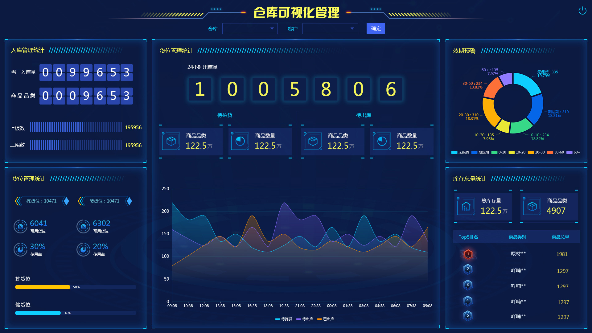 简单好用的wms仓库管理系统,仓库管理系统wms功能介绍