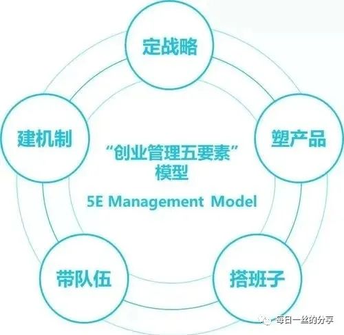 每日一丝：从中国男足看创业团队