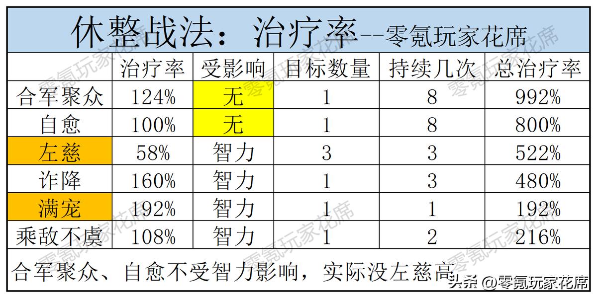 华佗和左慈哪个强度高,华佗和鲁肃谁强