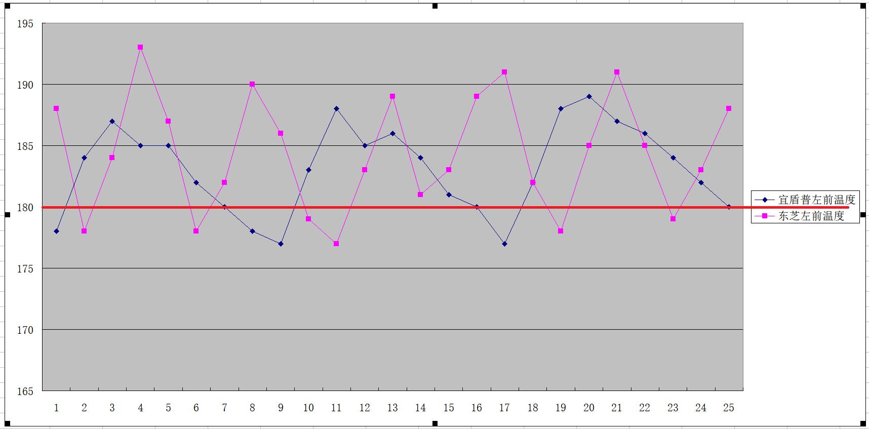 东芝烤箱水波炉怎么样,东芝水波炉和蒸烤箱哪个更好