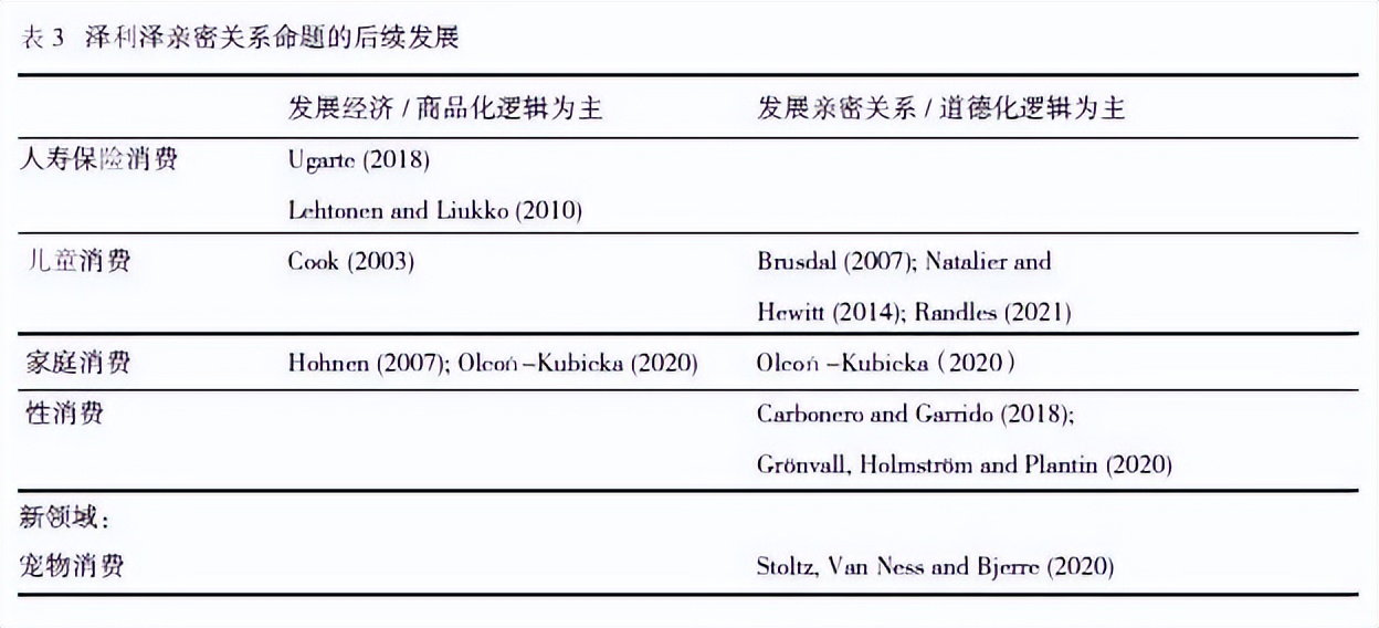 孙宇凡：品味区分、享乐欲望与亲密关系：当代消费社会学三题