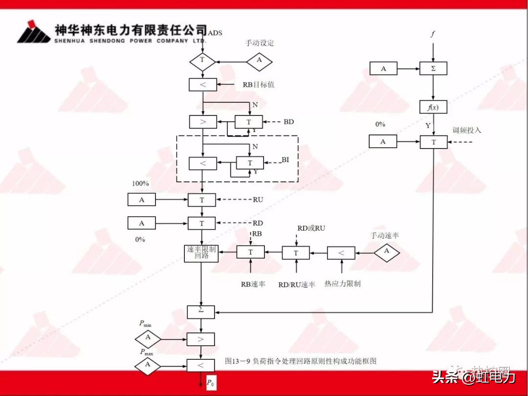一次调频二次调频三次调频区别,一次调频和二次调频主要调节什么