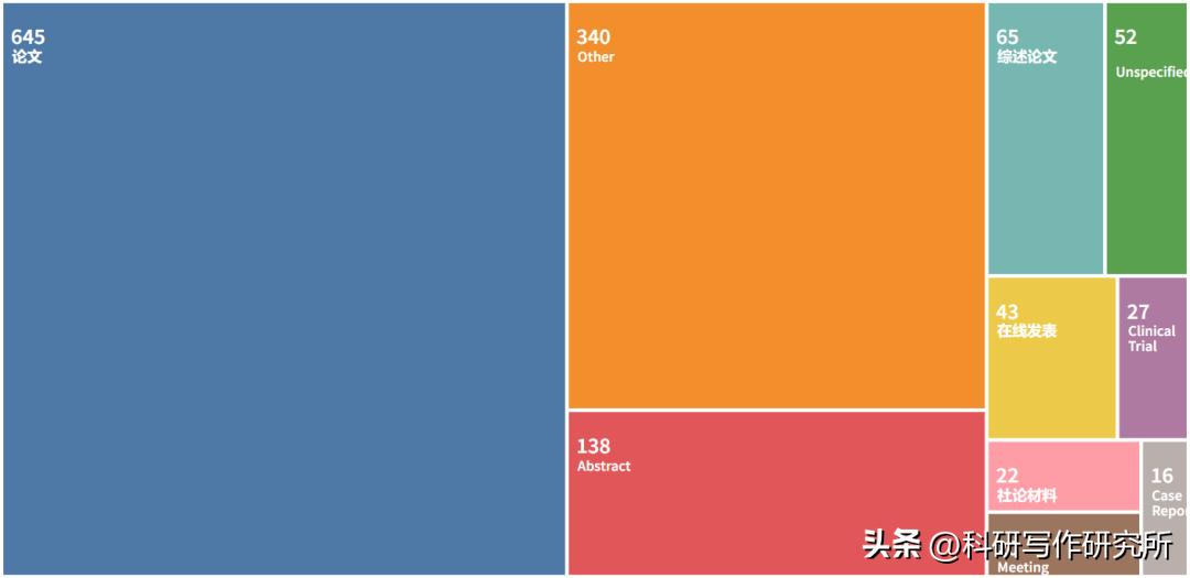 最容易接收的医学ssci期刊,如何发布医学sci杂志论文