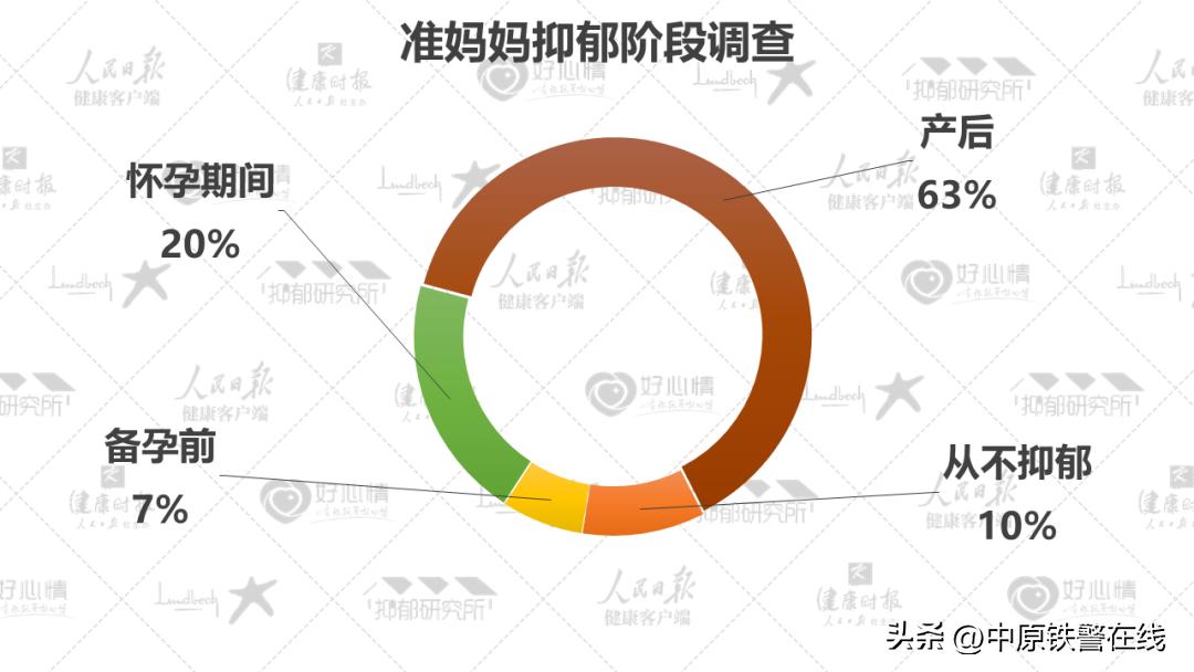心理健康蓝皮书国民心理健康调查,2022年国民抑郁症蓝皮书