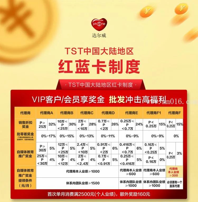 张庭赚钱模式,张庭疯狂囤货背后