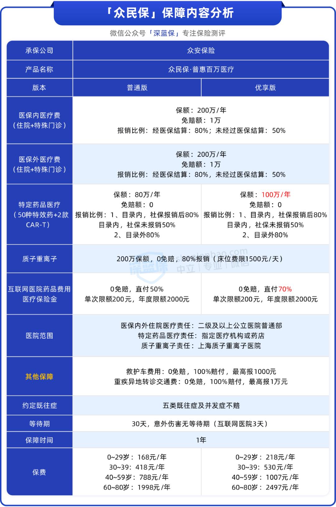 没有健康告知医疗险拒赔,没有健康告知的保险可以买吗