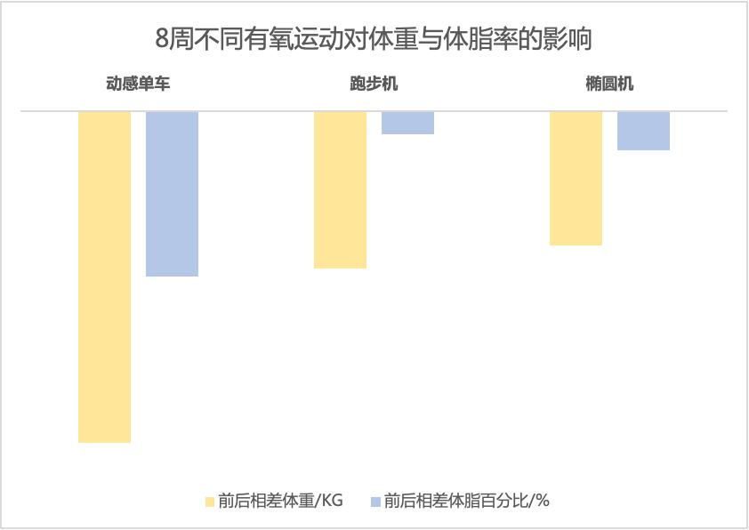 keep动感单车和跑步机哪个好用,动感单车pk跑步机哪款好
