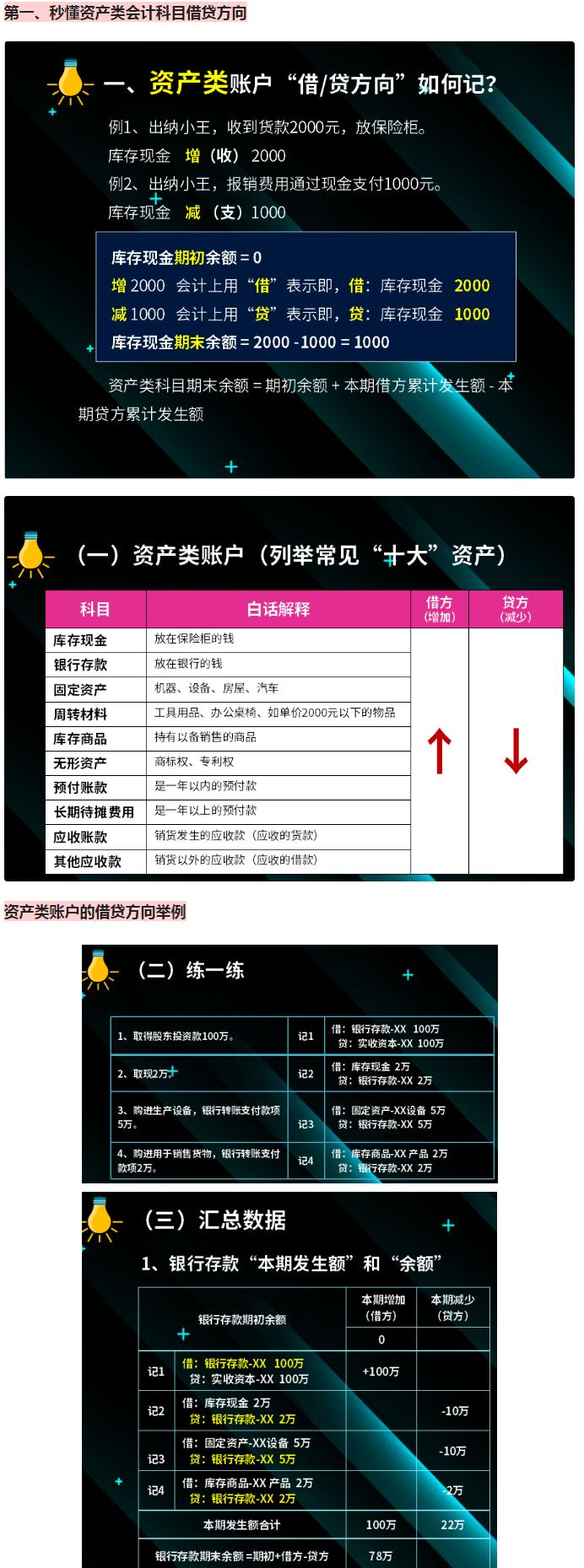 总算找到了！2023财务会计常用会计科目明细表及解释说明，请收好