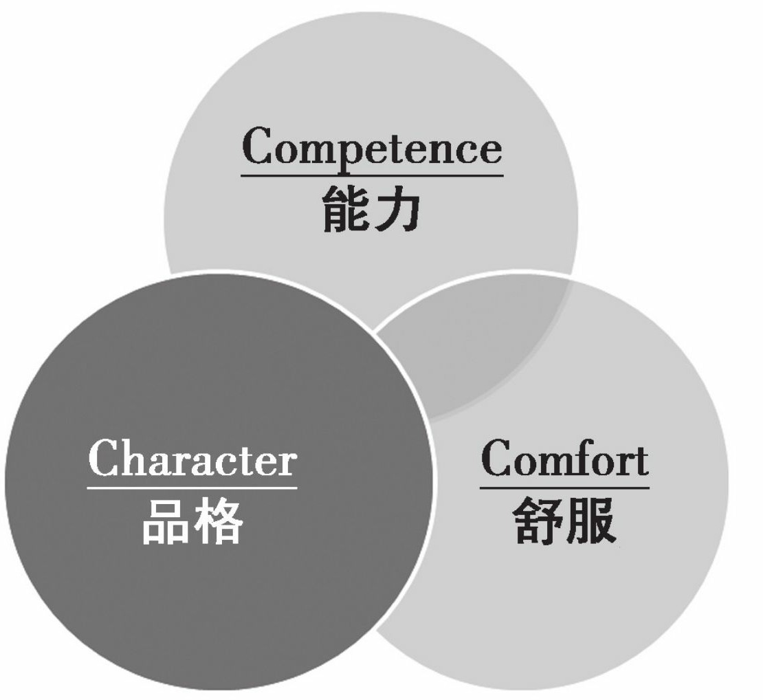 供应链管理领域专家,供应链践行者