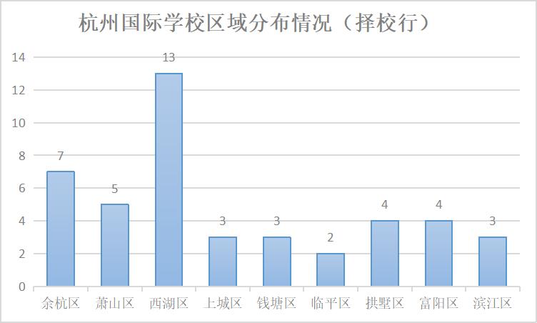 杭州国际部高中有哪些,杭州国际高中学校视频