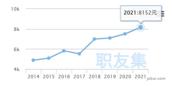 2025年执业药师薪酬,龙岩驻店执业药师薪酬