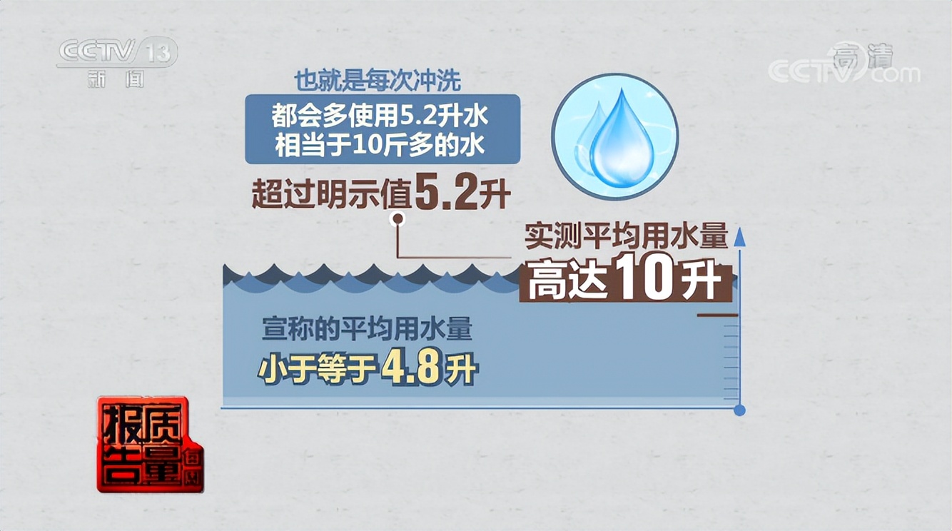 摩恩马桶不合格,摩恩马桶为啥是不合格产品
