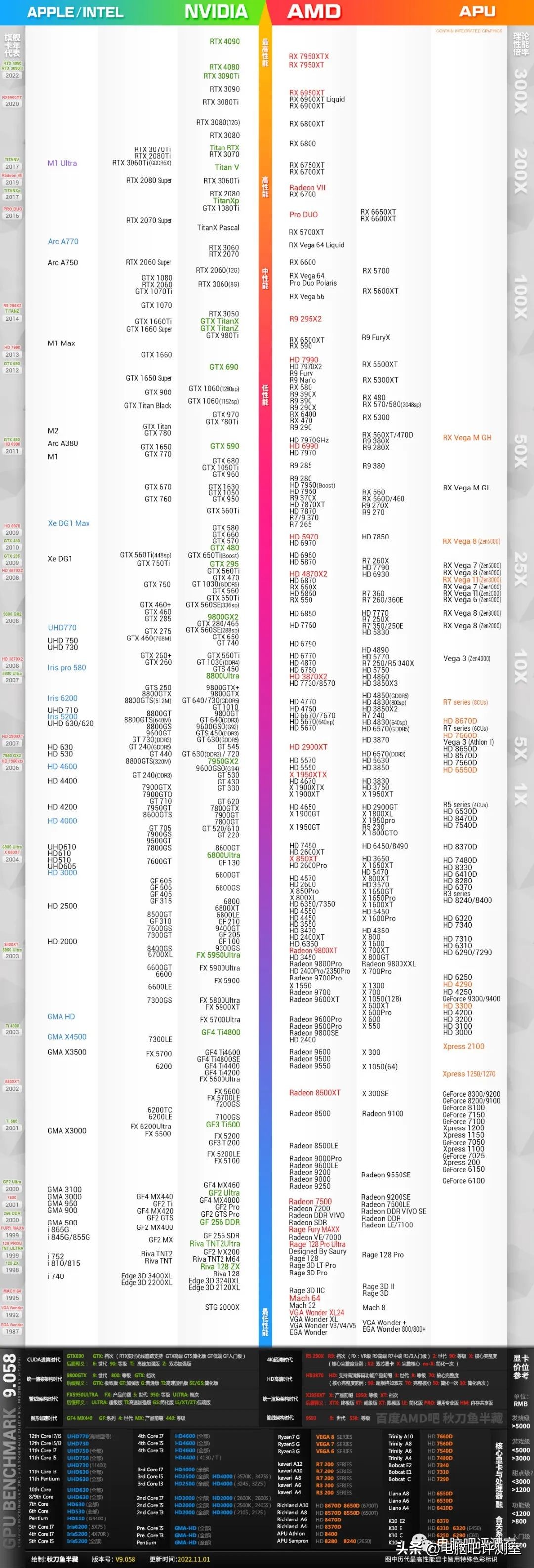 12月装机配置推荐,5月装机走向与推荐