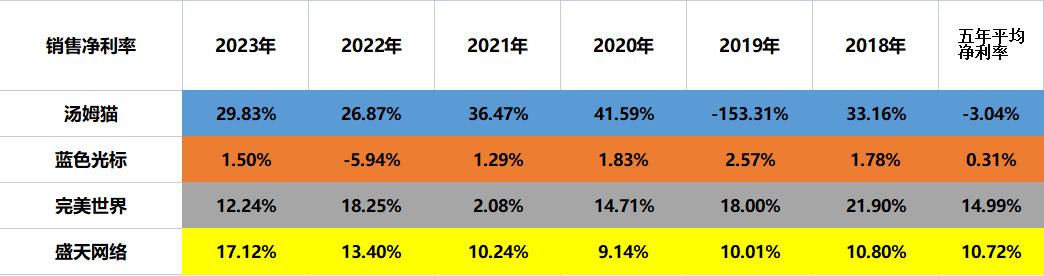 云游戏汤姆猫免费玩,云游戏免费秒玩汤姆猫跑酷