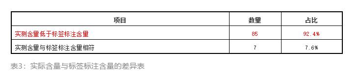 市面上大部分二氧化氯都是假的,如何鉴定二氧化氯