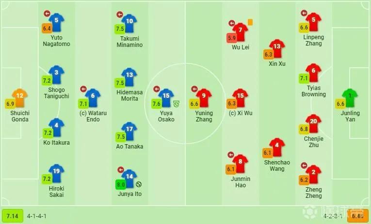 中国男足比赛态度跟女足比赛态度,女足逆转韩国夺冠后男足什么态度