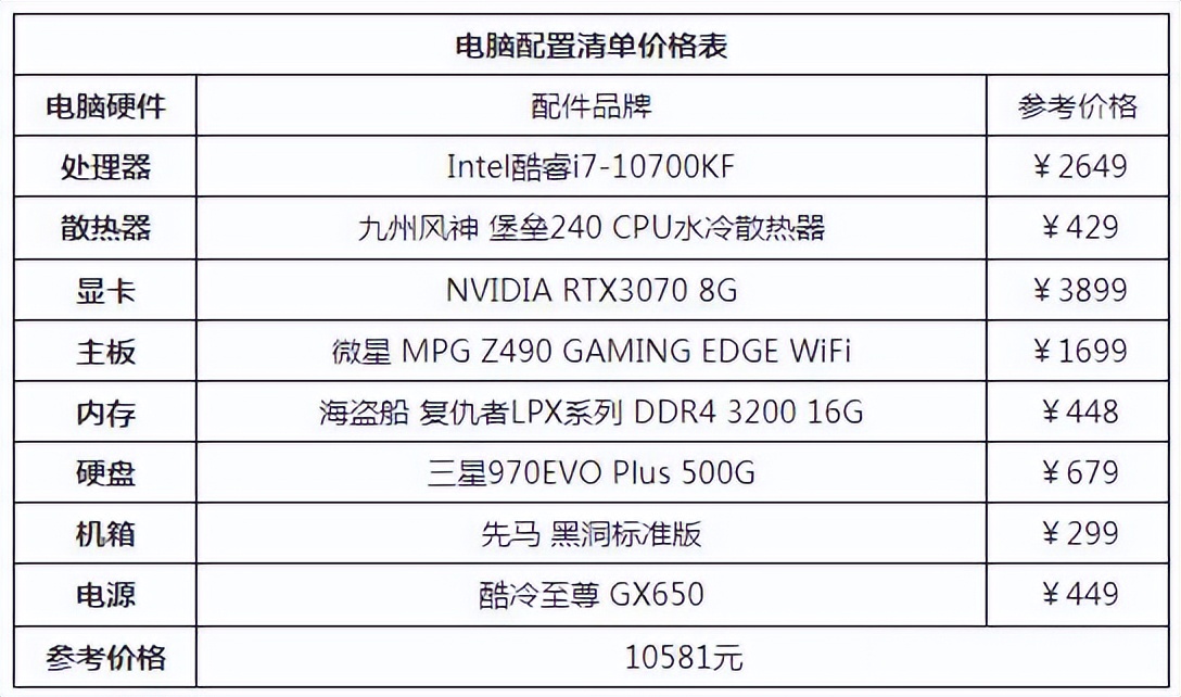 2022年台式组装电脑最佳配置清单,matebookxpro2022款配置