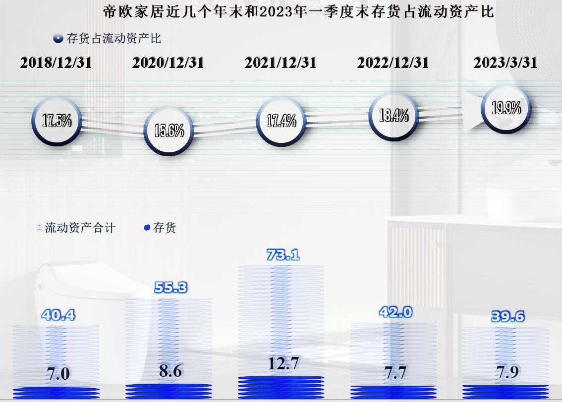 帝欧家居现金流吃紧原因,帝欧家居2018利润分析