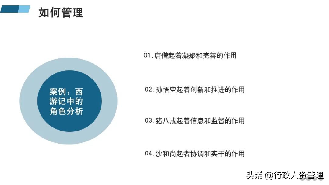 管理团队的方法和技巧ppt,管理者团队建设ppt