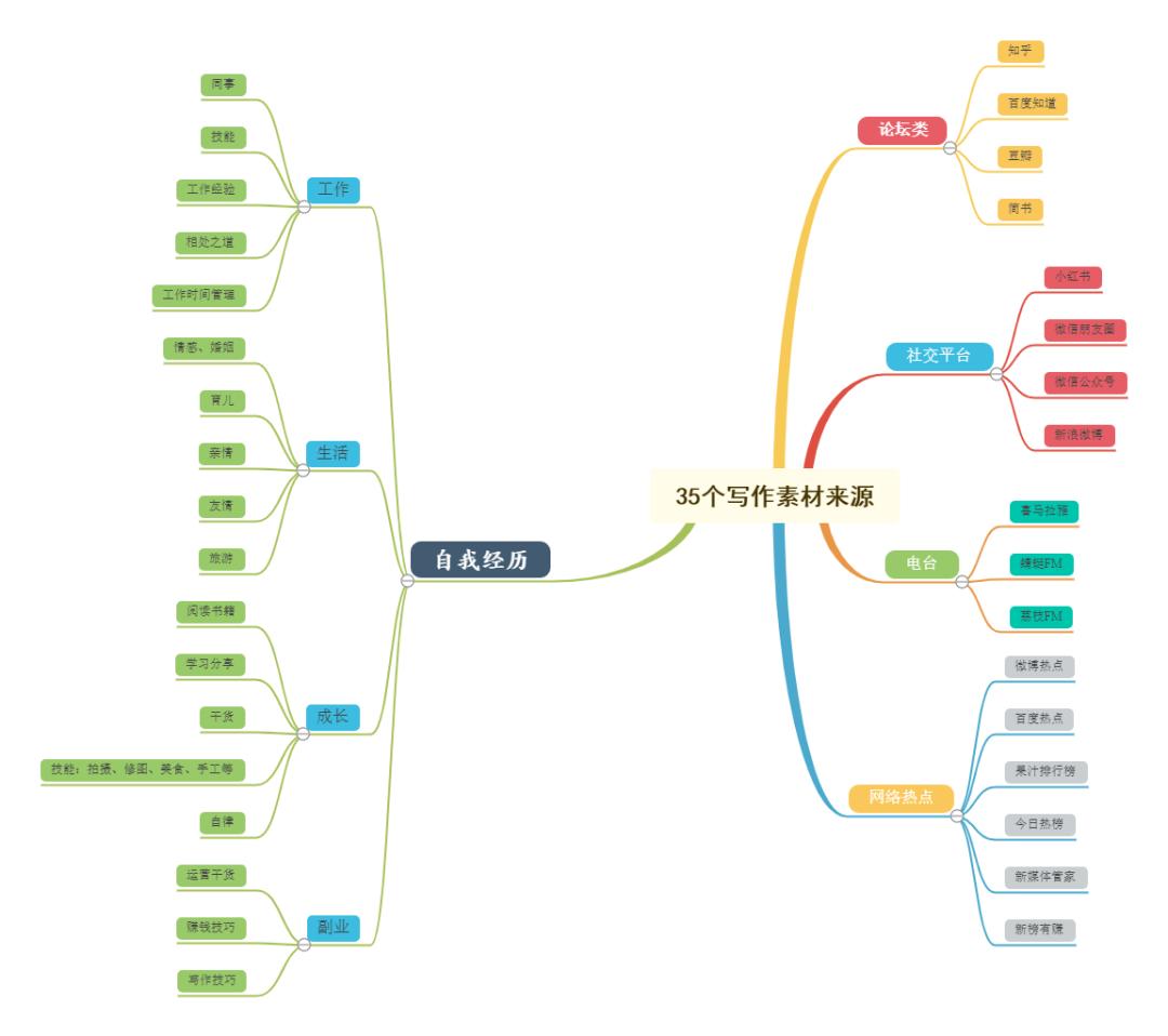 写作文素材看哪些公众号,微信积累写作素材公众号推荐