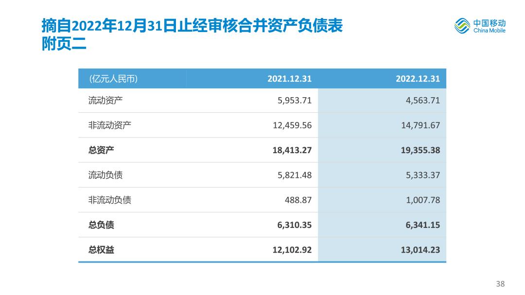 中国移动2020年度业绩,中国移动年中业绩发布