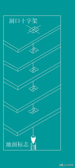 施工测量记录和测量复核记录,建筑施工测量技术重点