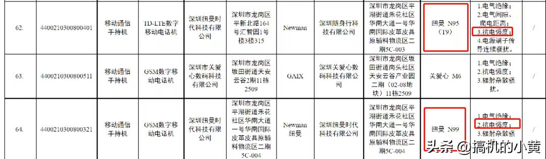 不合格的手机有哪几种,抽检不合格的有哪些手机及名称