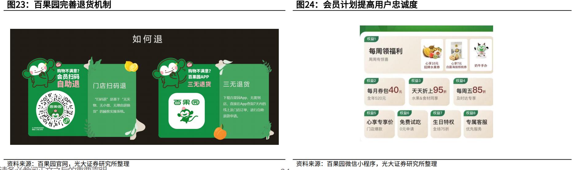 百果园水果连锁店加盟利润大吗,水果店加盟店十大品牌百果园