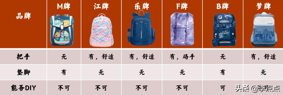 买一个奥特曼的书包,奥特曼儿童书包正版