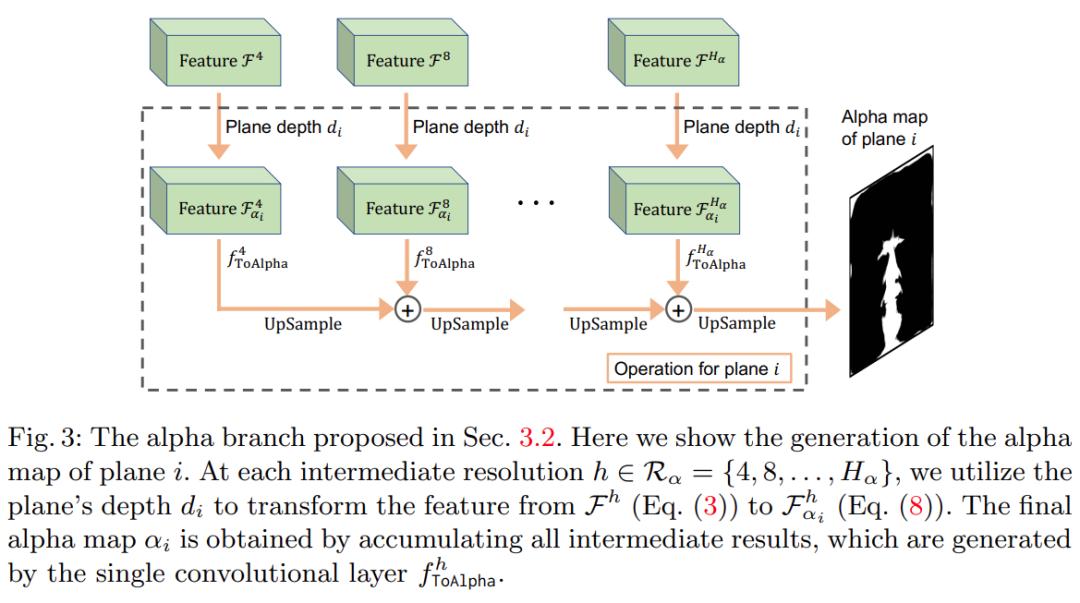 仅做两项修改，苹果就让StyleGANv2获得了3D生成能力
