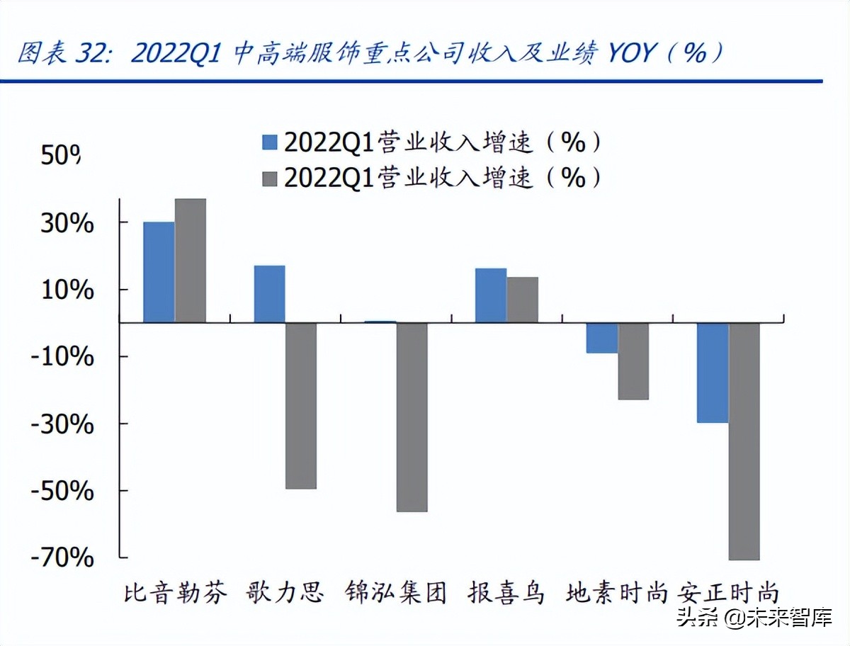 最近纺织服装行业走势,纺织行业发展趋势和职业机会