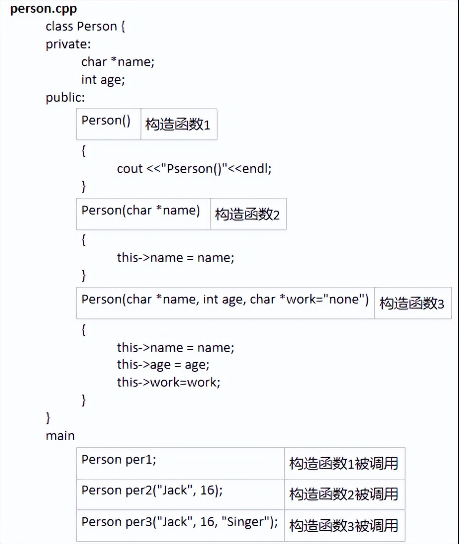 韦东山android视频分享,韦东山android驱动开发视频