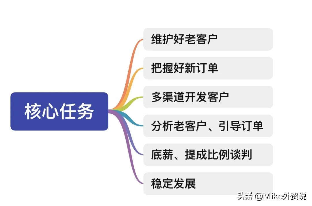 做外贸年薪千万,高校保安自学英语做外贸月入上万