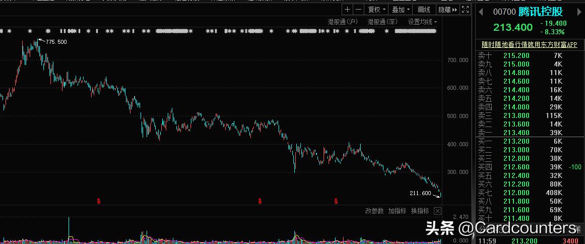 港股恒生指数为何一直跌跌不休,为什么恒生指数快跌了2万点了
