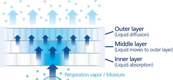 燃脂背心,运动背心哪种材质最好