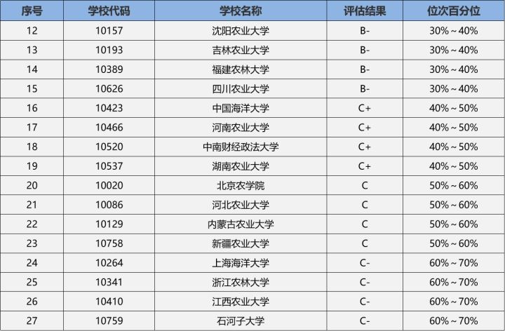 南京农业大学农林经济管理考研,考研农林经济管理方向