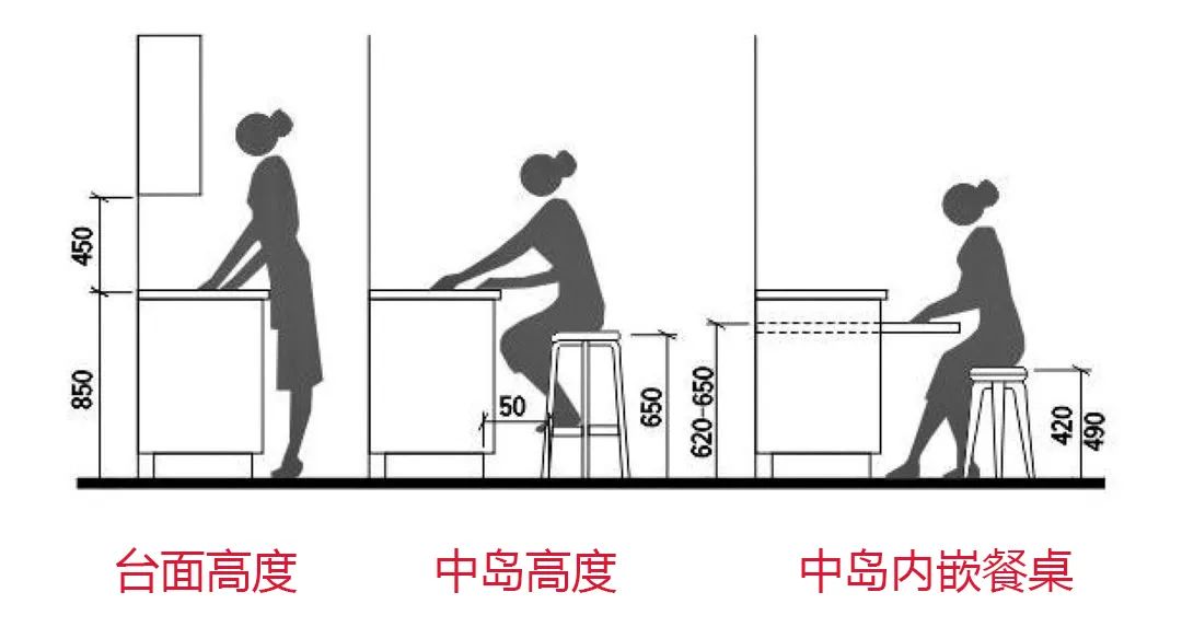 橱柜吊柜尺寸最佳标准是多少,衣柜橱柜尺寸大全