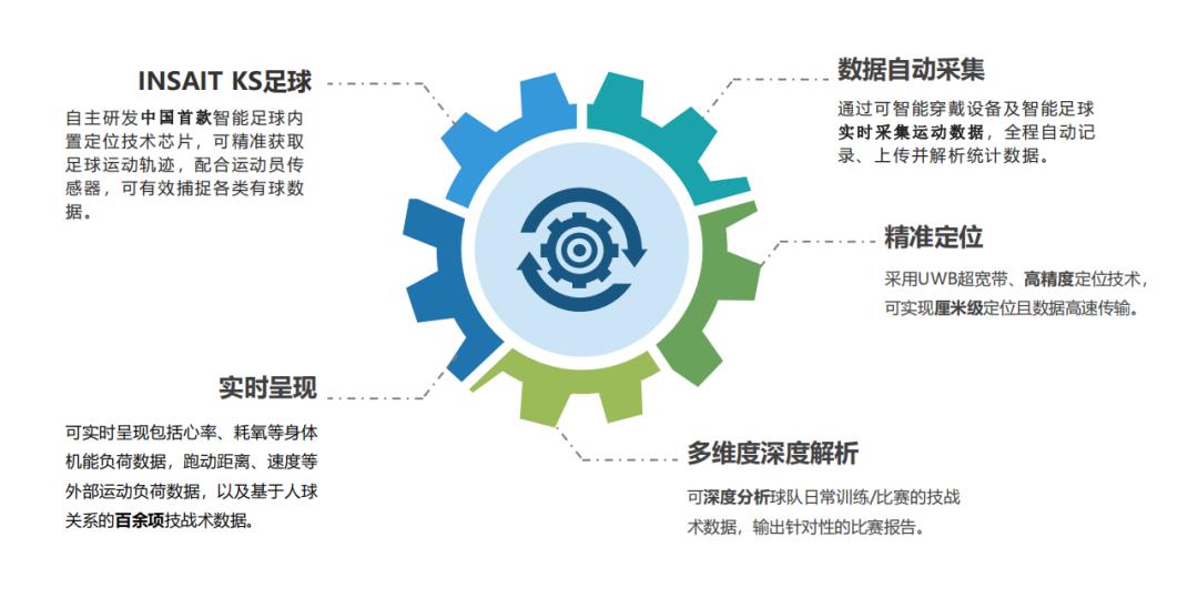 以足球为载体的德育教育,推动校园足球特色学校持续发展