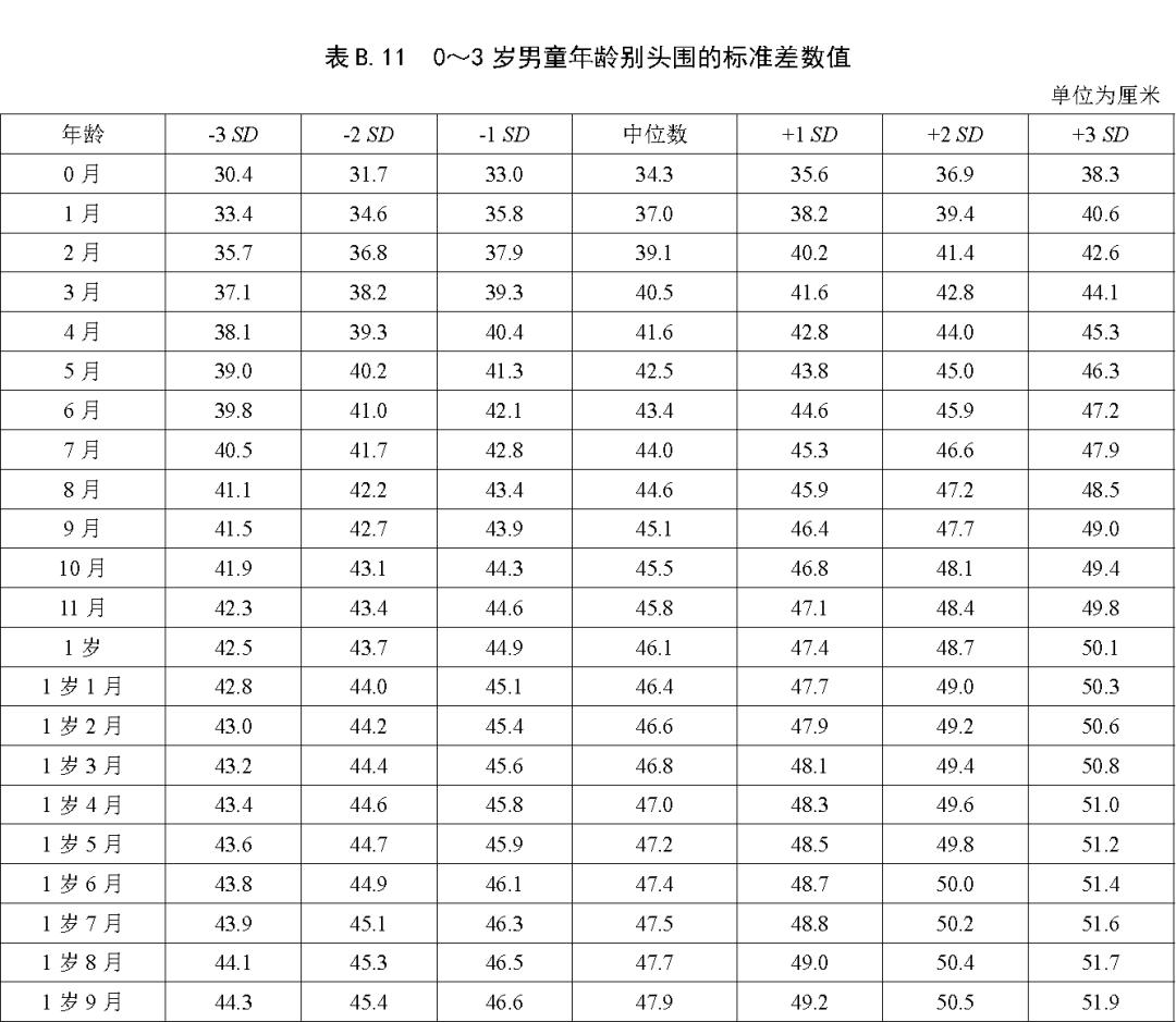 你家娃身高体重达标了吗,你家孩子身高达标了么视频