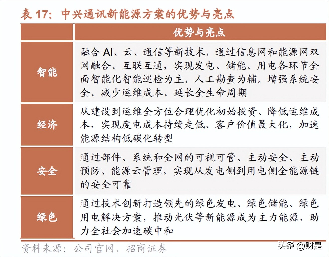 中兴通讯分析报告,中兴通讯研究报告借力ai再起势