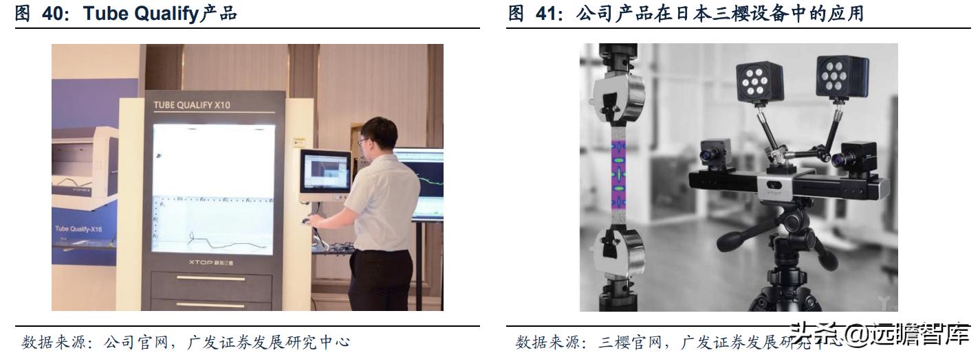 奥比中光传感器测试,奥比中光3d摄像头原理