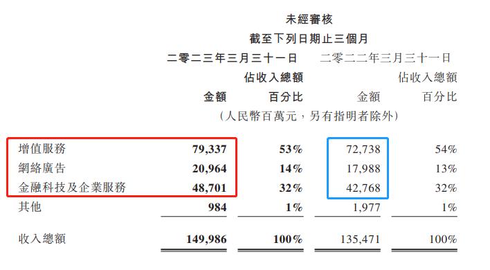 腾讯游戏海外收入排行榜,腾讯全球游戏营收