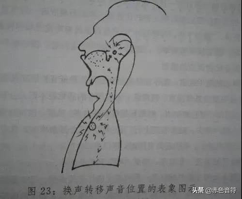 高音只会用假声唱歌怎么办,高音唱不上去假音怎么唱