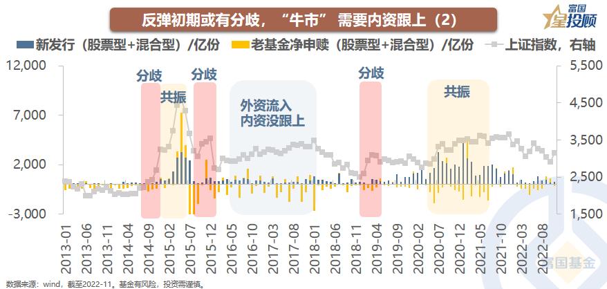 盘面资金的行为逻辑,大资金的角度看市场