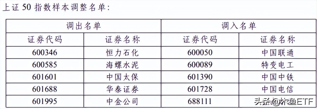 最新调仓指数的走势,指数调仓的方法和技巧