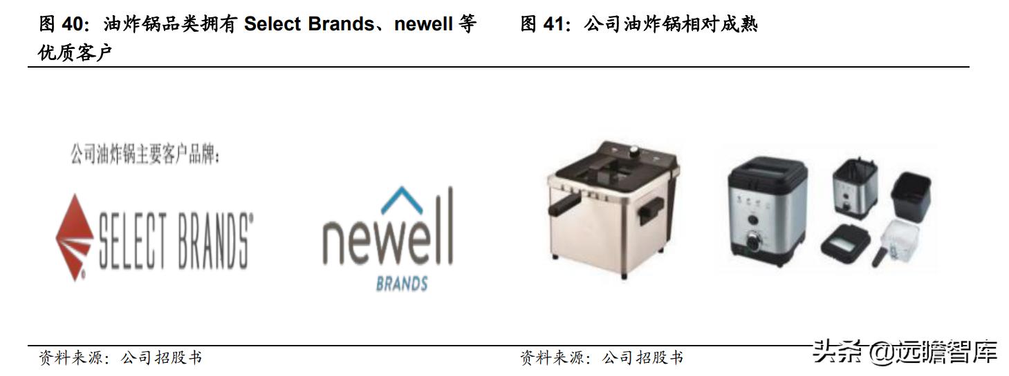 空气炸锅代工品牌,深耕设备与新材料领域