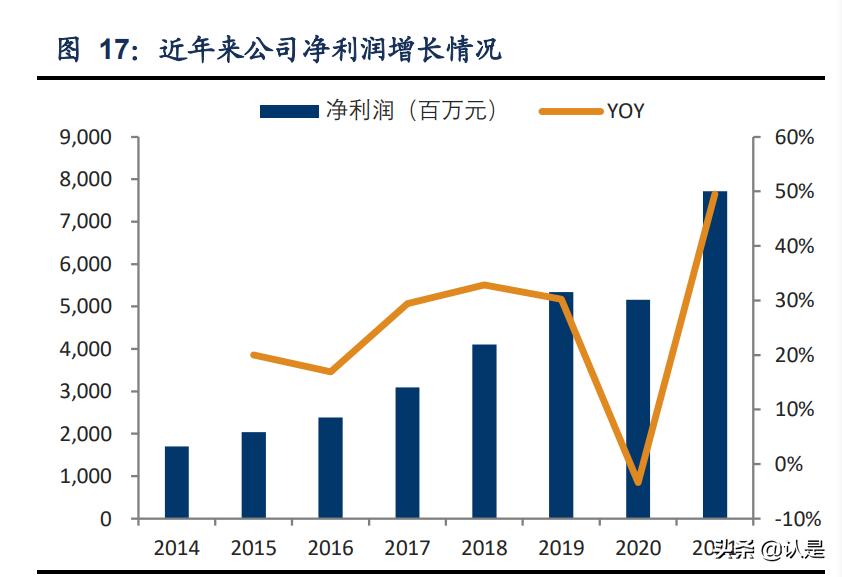 安踏体育最新报告,安踏内部调研报告
