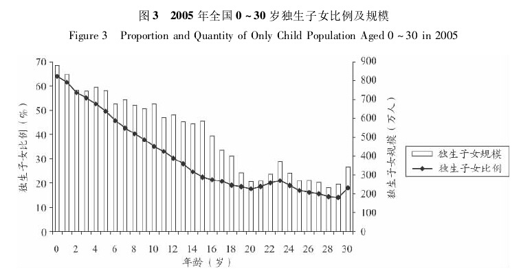 当代90后现状的真实情况,90后80后70后的现状