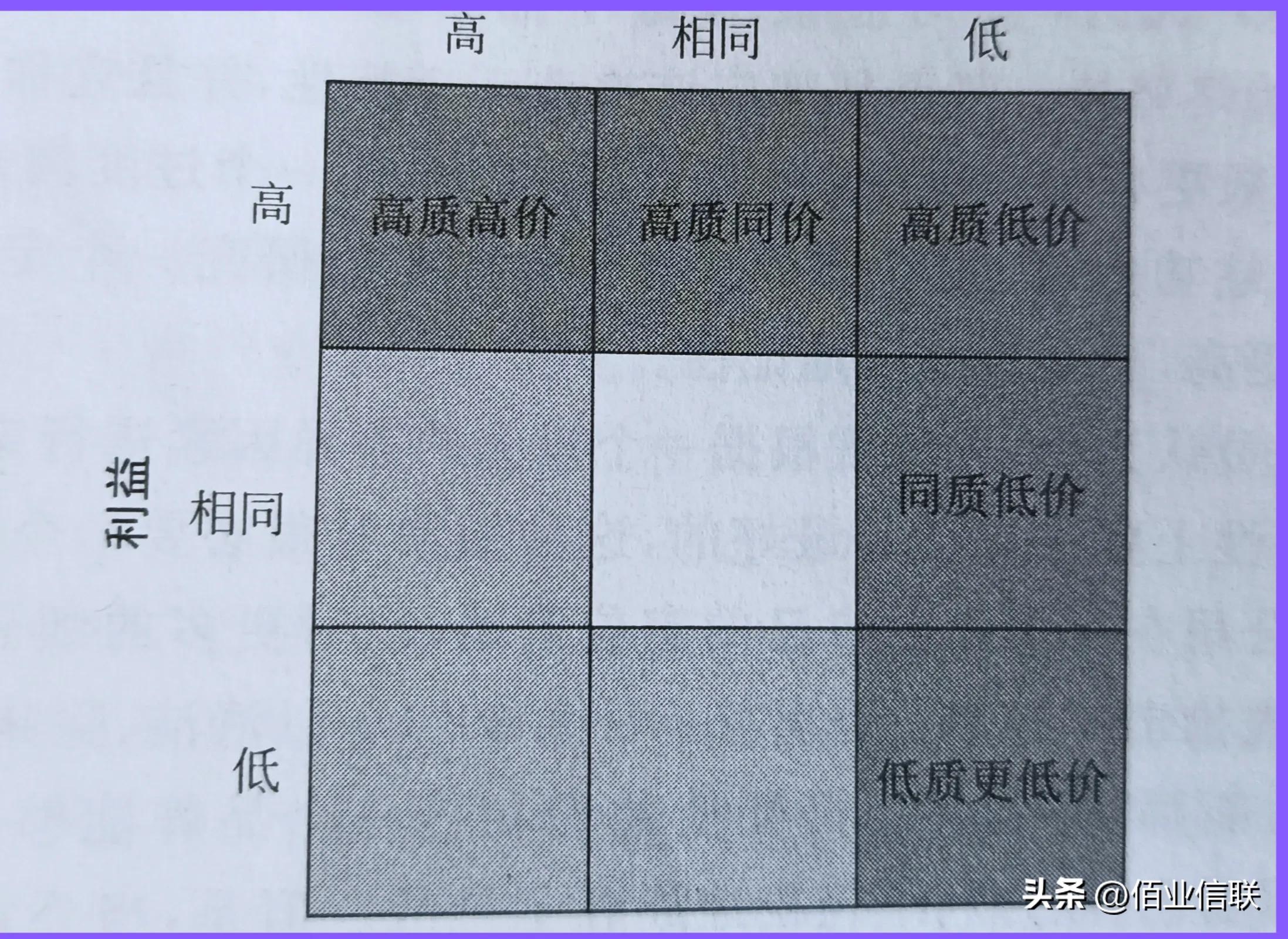 营销九步曲,营销九句话经典语录