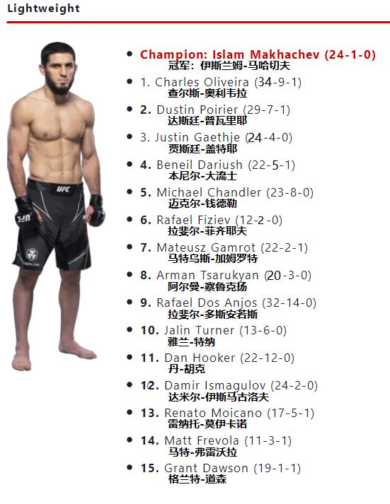 ufc各量级最新官方排名战绩,ufc最新各量级最新排名